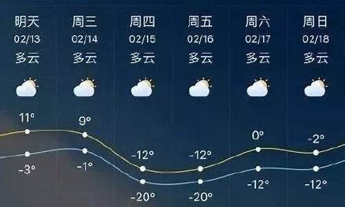 临沂天气预报一周天气查询_临沂天气预报一周天气