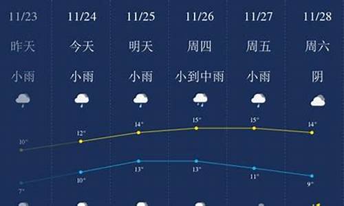 无锡市一周天气预报40天查询表_无锡市一周天气预报40天查询