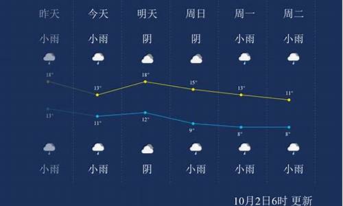 杨凌天气预报一周天气情况查询_杨凌天气预报一周天气情况