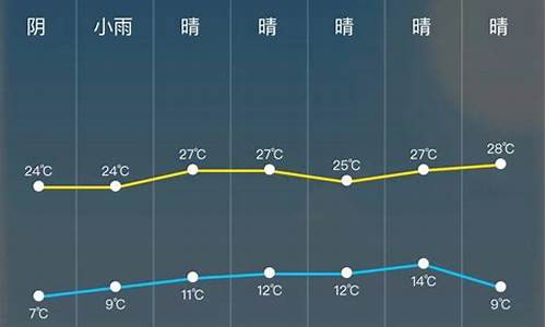 明天青岛天气24小时天气预报_24小时青岛天气预报今天