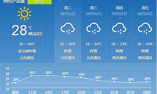 桂林天气预报5天_桂林一个月天气预报50天