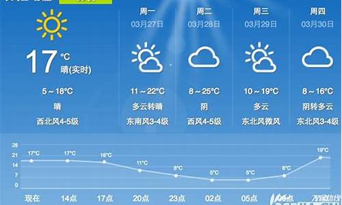 合肥未来一周天气状况_合肥未来一周天气预测最新情况查询