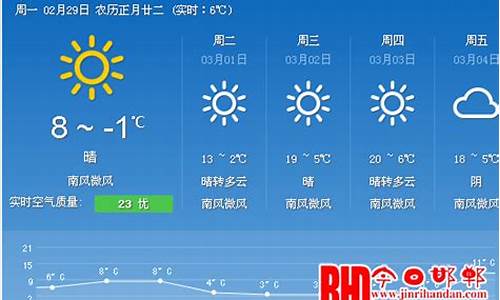 郸城天气预报一周天气情况_郸城天气预报一周7天