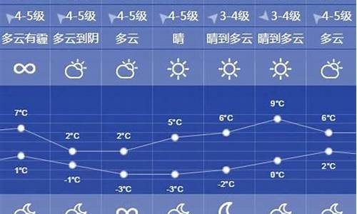 徐州天气一周天气预报15天_徐州天气预报一周7天10天15天