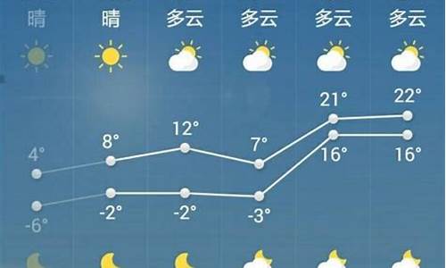 菏泽最新天气预报7天_菏泽一周天气预报七天详情查询表