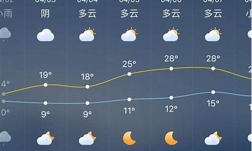 娄底涟源天气预报7天查询结果_娄底涟源天气预报7天查询