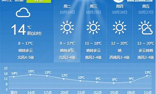 日照近一周的天气_日照近一周天气预报15天