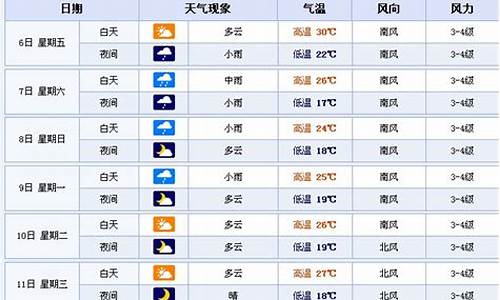 鞍山一周天气预报素材_鞍山一周天气