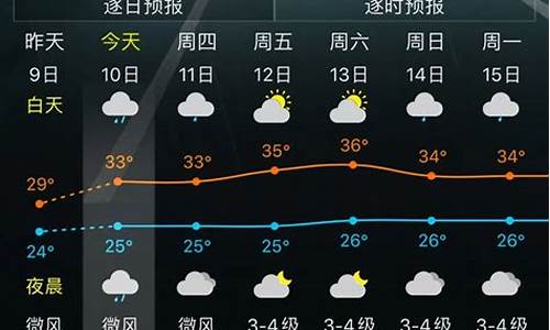 牡丹江一周天气变化情况分析表_牡丹江一个星期的天气预报