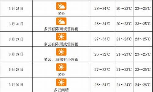 三亚天气15天天气_三亚天气15天