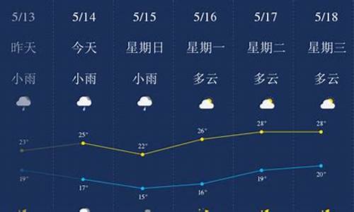 柳州三江一周天气预报_柳州三江一周天气预报15天