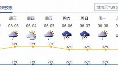 深圳一周天气预报15天查询结果_深圳一周天气预报查询一周气温情况表