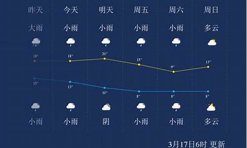 怀化一周天气预报10天详情情况分析_怀化一周天气查询