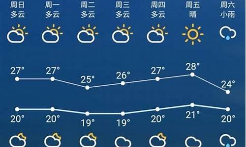 苏州一周天气回顾_苏州一周天气预报15天查询系统最新消息新闻消息