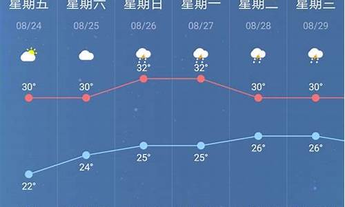 赵县天气预报一周查看_赵县天气预报一周