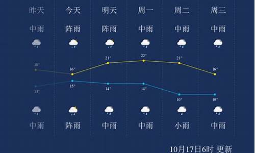 大理天气7天_大理天气7天,10天天气