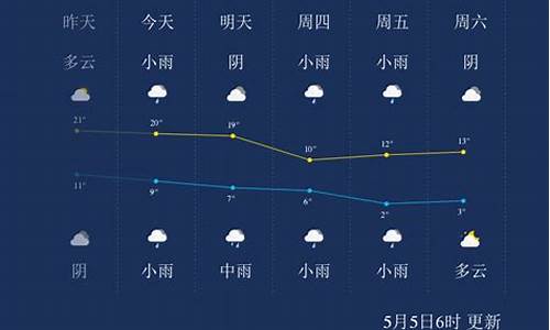 西宁未来一周天气情况分析表_西宁未来一周天气情况分析表最新