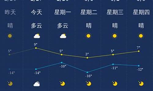 大同市天气预报_大同天气预报30天查询结果