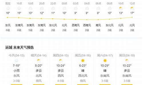 2345运城天气预报_运城天气预报一周7天实时