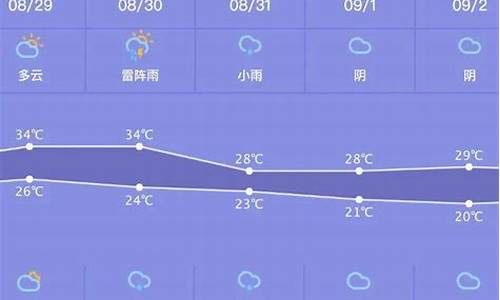 嵊州一周天气预报查询_嵊州最近一周天气预报最新