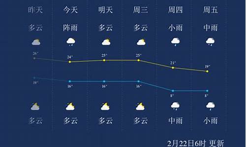 郴州天气预报45天查询百度_郴州天气预报45天查询