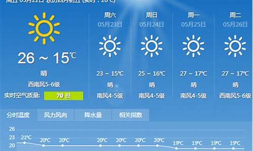 大连天气预报15天查询30天准确吗视频_大连天气预报15天查询30天