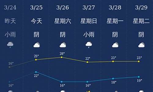 运动员甘油_广西钦州天气预报一周天气