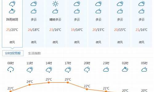 宜昌天气预报十五天气预报15天查询_宜昌十五天天气预报15天查询