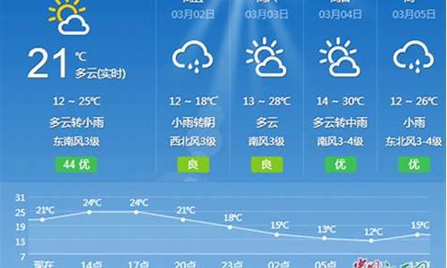 江西吉安天气预报15天查询结果_吉安天气预报15天30天