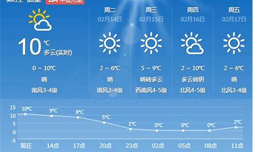 青岛天气预报5天_青岛天气预报一周15天查询结果