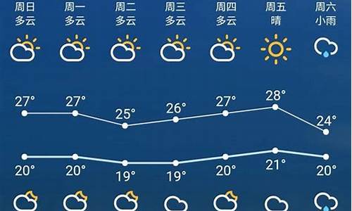 河津一周天气预报七天_河津近15天天气