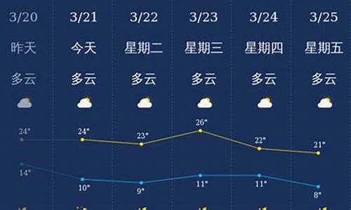 丽江天气预报10天_丽江天气预报10天查询结果