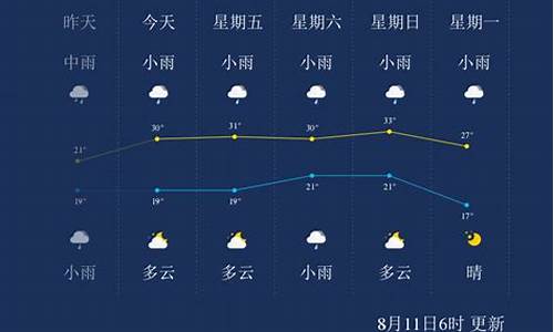 晋中天气预报一周_晋中天气预报