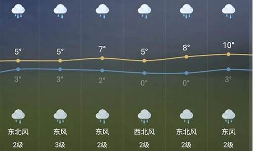 芜湖天气预报一周7天10天15天_芜湖天气预报2345一周7天