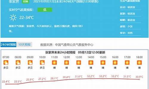 张家界天气预报60天准确率高吗_张家界天气预报60天准确