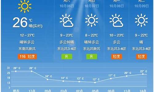 德州夏津天气预报详情图_德州夏津天气预报详情