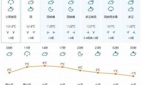 长崎天气预报15天查询官网_长崎天气预报