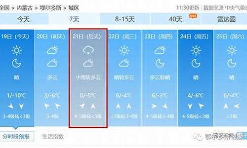 鄂尔多斯市天气预报一周天气情况最新_鄂尔多斯市天气预报一周天气情况最新消息