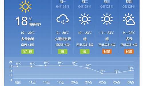 北京天气45天预报最新_北京天气预报45天气