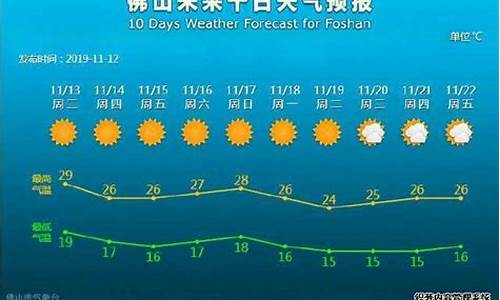 广东佛山一周天气预报15天详情表最新版_广东省佛山市一周天气预报