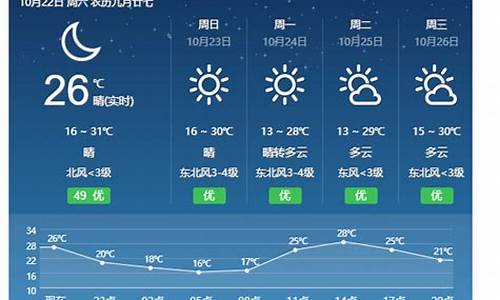 永新天气预报_永新天气