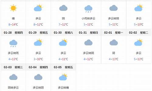 成都未来一周天气状况怎么样_成都未来一周天气状况