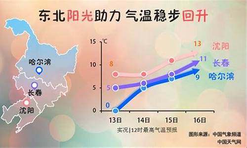 哈尔滨最高气温升至20℃!不过别急着脱秋裤_哈尔滨最高气温