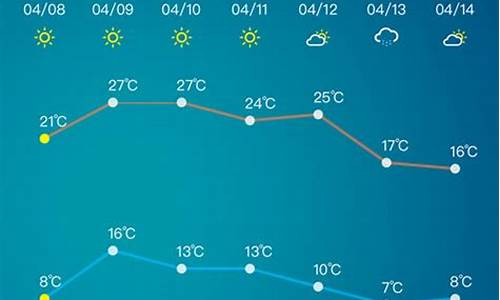 淄博天气预报最新15天_淄博天气预报查询15天