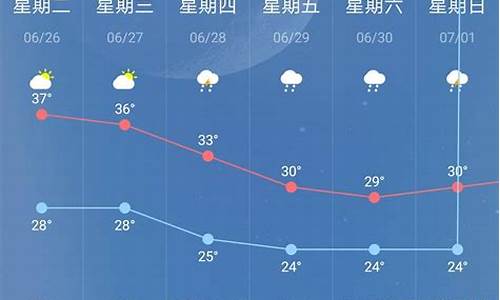 南京天气预报实时天气_南京天气预报查询表最新