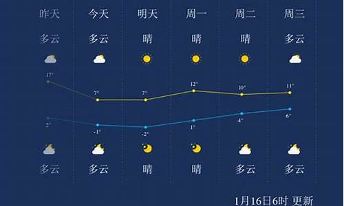 常州一周天气预报最新_常州一周天气早知道最新消息最新消息新闻