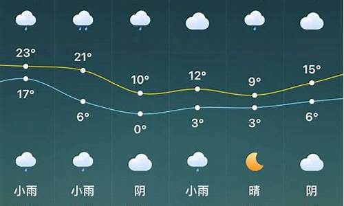 驻马店天气预报一周内_驻马店天气预报一周15