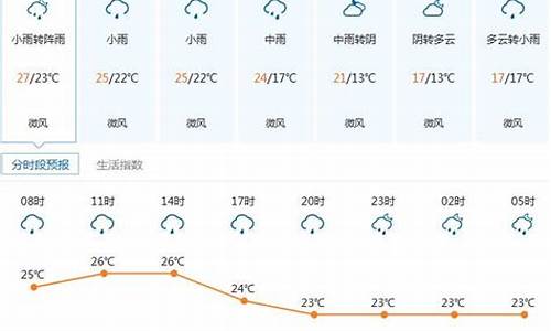 深圳近一周天气预报15天查询_深圳近一周天气预报15天