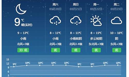 祁东天气预报30天一个月_祁东天气