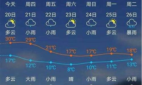 福建建瓯天气预报一个月40天_福建建瓯天气预报一个月